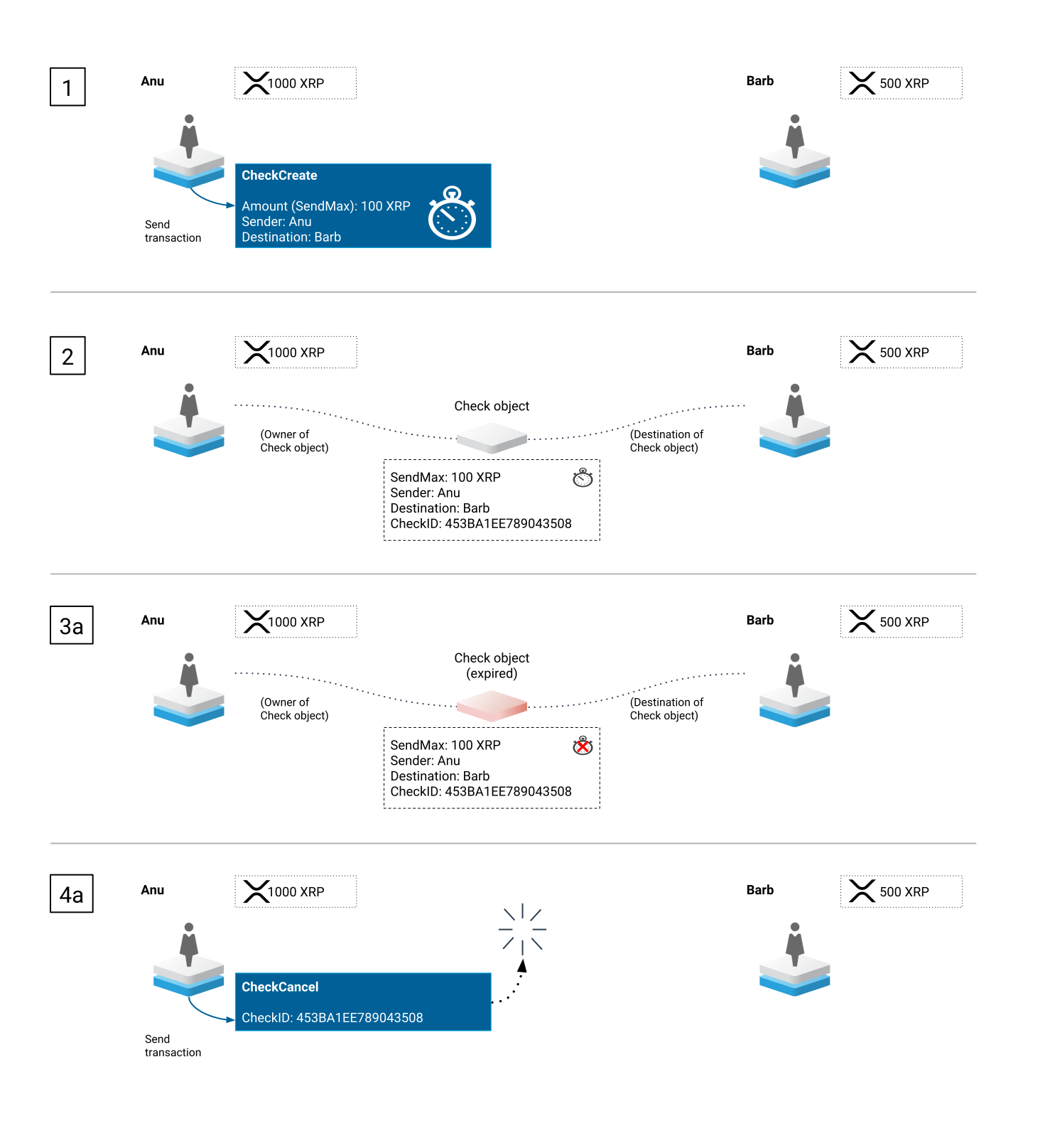 checks_flow_expiration