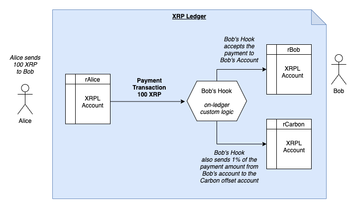 example-1